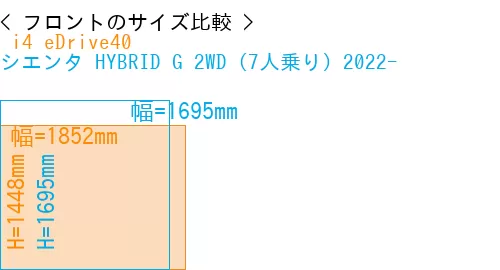 # i4 eDrive40 + シエンタ HYBRID G 2WD（7人乗り）2022-